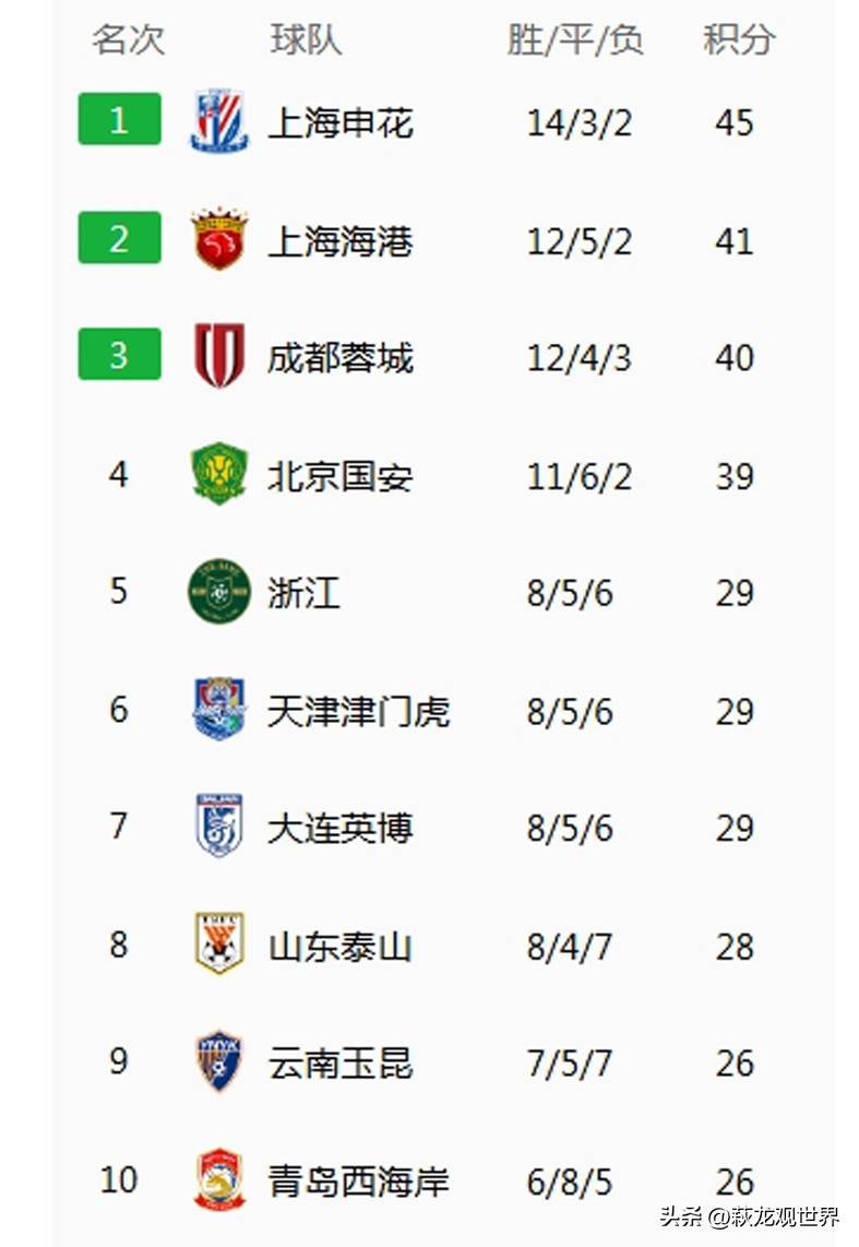 大连队迎战四川,全队实力备战期待保持不败势头的简单介绍 大连队迎战四川,全队实力备战期待保持不败势头的简单介绍