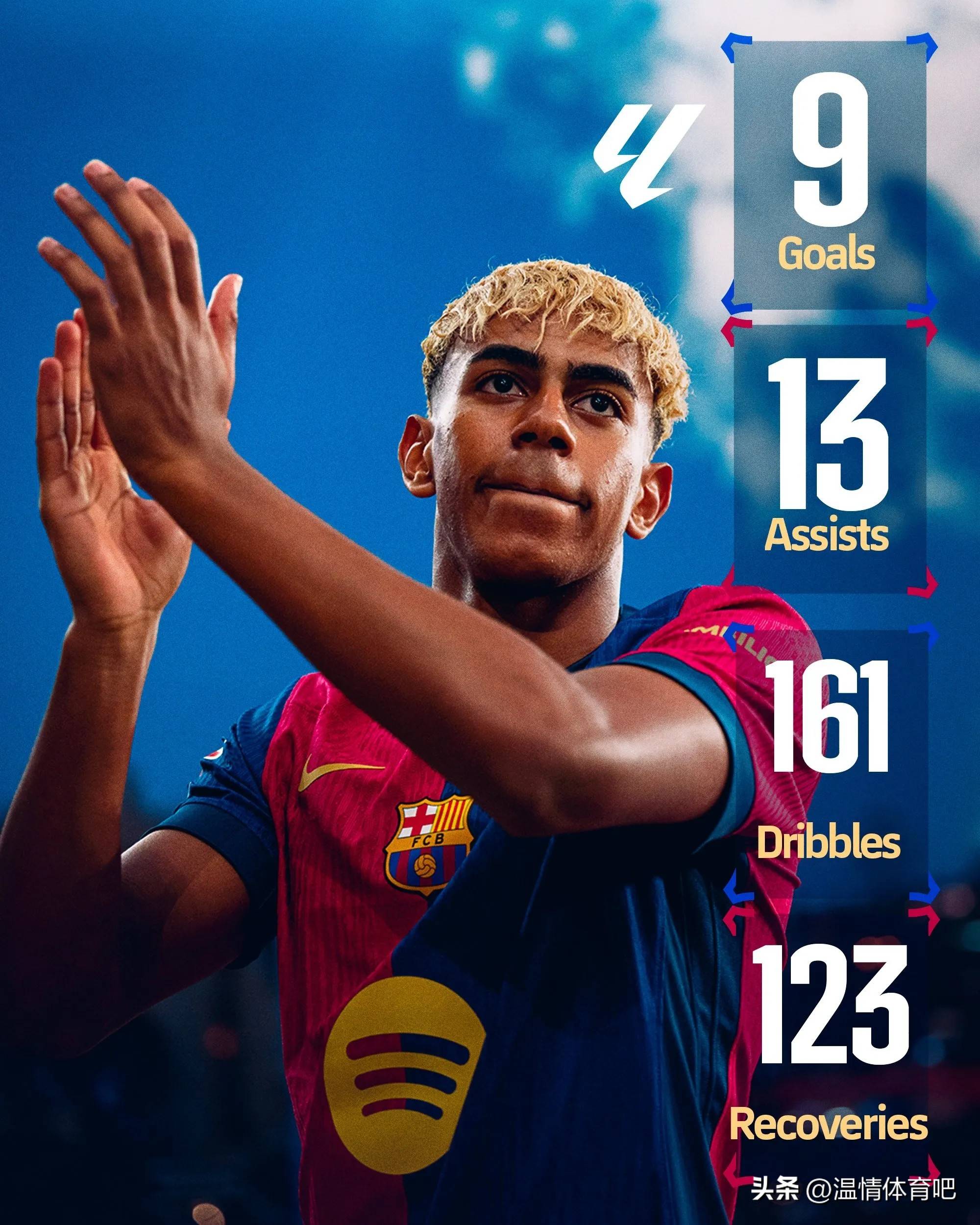 包含欧冠资格赛展现青年天才,未来可期的词条 包含欧冠资格赛展现青年天才,未来可期的词条